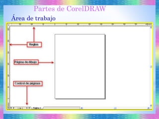Partes de CorelDRAW 
Área de trabajo 
 