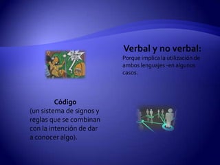 Verbal y no verbal:
                          Porque implica la utilización de
                          ambos lenguajes -en algunos
                          casos.



         Código
(un sistema de signos y
reglas que se combinan
con la intención de dar
a conocer algo).
 