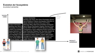 linkedin.com/in/dstmichel/
8 / Comprendre l'écosystème du Product Ownership à travers le corps humain.
Product Ownership
B...