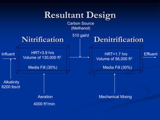 Resultant Design
Carbon Source
(Methanol)
510 gal/d
Aeration
4000 ft3/min
Media Fill (30%) Media Fill (30%)
Mechanical Mixing
Influent Effluent
Nitrification Denitrification
Alkalinity
6200 lbs/d
HRT=3.9 hrs
Volume of 130,000 ft3
HRT=1.7 hrs
Volume of 56,000 ft3
 