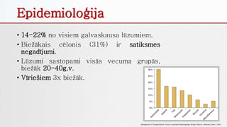 Epidemioloģija
• 14-22% no visiem galvaskausa lūzumiem.
• Biežākais cēlonis (31%) ir satiksmes
negadījumi.
• Lūzumi sastopami visās vecuma grupās,
biežāk 20-40g.v.
• Vīriešiem 3x biežāk.
Management of Temporal Bone Trauma. Cummings Otolaryngology. Brodie, Hilary A.; Wikerson, Brent J. 2015.
 