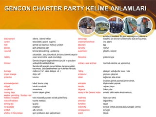 GENCON CHARTER PARTY KELİME ANLAMLARIGENCON CHARTER PARTY KELİME ANLAMLARI
disbursement ödeme , ödeme miktarı demurrage
surastarya muddedı. Bir gemi veya vagonun yukleme ve
bosaltma için tanınan sureden daha fazla alı koyulması.
current tedavüldeki, geçerli, bugünkü craneman/winchman vinç adamı
hold gemide yük taşımaya mahsus iç bölüm labourers işçi
stowed gemi ambarında istif servants memur
secured teminat alına alınmış , ayarlanmış supervision gözetim, nezaret
liability
yükümlülük , borç, sorumluluk, bir borcu ödemek veya bir
zararı tanzim etme yasal zorunluluğu Stevedore yükleme işçisi
trimmed
Gemide dengenin sağlanabilmesi için yük ve yolcuların
yerlesştirilip sabitleştirilmesi ordinary wear and tear normal eskime ve yıpranma
dunnage
Gemide istif gereçleri, panyol tahtası, kargonun yükün
korunması, yada desteklenmesi için kullanılan her türlü
malzeme ( raf , kalas, kelepçe vb. ) failing aksayan, yokluğunda, kusur , hata
proper stowage doğru istif endeavour yapmaya çalışmak
protection koruma obtain sağlamak, elde etmek
acknowledgement kabul, tanıma, onay anticipate
önceden görmek,sezmek,tahmin etmek,
söylenmeden yapmak
obliged hukuki zorunluluk despite rağmen,karşın
completion tamamlama diligence önlem,çaba
running days birbirini izleyen günler receipt of the Owners' notice armatör bildiri teslim alındı makbuzu
weather permitting, Sundays and
holidays excepted, hava müsadeli,pazarları ve tatil günleri hariç readiness hazır,hazır olma
notice of rediness hazırlık mektubu amended değiştirilmiş
working day iş günü furnished dayalı
not available erişilmez indemnifty teminat vermek,korumak,dokunulmazlık vermek
entitled adlı, isminde consequences sonuçlar
whether in free pratique gemi pratikasını alsın yada almasın extent ölçüde
 