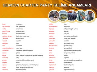 GENCON CHARTER PARTY KELİME ANLAMLARIGENCON CHARTER PARTY KELİME ANLAMLARI
levied vergi koyma rebellion isyan
civil commotion halk ayaklanması recommendation tavsiye,öğüt
warlike savaş benzeri departure kalkış,ayrılma,gidiş (yerleri)
laying of mines döşenmiş mayın stoppages kesintiler
terrorists terörist hareketler destination varış yeri
malicious damage kasıtlı olarak yapılan hasar requires zorunluluklar,gerekli olanlar
blockades kuşatma,abluka comply with uymak,uyum sağlamak
imposed dayatılan underwriters acentaları
selectively seçici resolution karar,önerge,çözüm
crew mürettebat Security Council güvenlik konseyi
reasonable judgement makul karar directives yönerge,talimat
commences dava açmak,başlatmak,başlamak issue yayınlamak,sonuçlamak,bildirmek
appears görünür aimed amaçlamak,yönelmek
expose maruz bırakmak,ortaya çıkarmak,gerçekleri açıklamak enforcing takiben
nominated aday enforcement uygulama
proceed devam etmek,ilerlemek,dava açmak render yorumlamak,açıklamak,hale getirmek
waterway suyolu internment göz altına alma
appears görünmek,ortaya çıkmak,belirmek,anlaşılmak imprisonment tutuklama,hapsolma
remain geriye kalmak,durmak,sürdürmek sanctions yaptırımlar
commence başlamak,başlatmak provision sağlamak,karşılamak
 