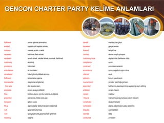 GENCON CHARTER PARTY KELİME ANLAMLARIGENCON CHARTER PARTY KELİME ANLAMLARI
fulfilment yerine getirme,tammalma benefit menfaat,hak,çıkar
entitled başlıklı,adlı başlıkta,isimde backward geriye,tersine
distance mesafe,açıklık,uzaklık forward ileriye,öne
represent belirtmek,ifade etmek contrary aksine,karşıt,uymayan
represent temsil etmek, vekalet etmek, sunmak, belirtmek customary route alışılan rota (belirlenen rota)
customary alışılmış compliance uyum
provisions hükümleri construed yorumlanmamalıdır
sub-clauses alt maddeleri accordance uyum,uygunluk,uygun olma
considered kabul görmüş,dikkate alınmış referred sevk
fulfilment tamamlama,yapma. statutory kanuni,yasal,resmi
inaccessible ulaşılamaz,erişilemez re-enactment yeniden yürürlüğe girmesi
frost sets don ayarlamaları appointed belirlenmiş,kararlaştırılmış,saptanmış,tayin edilmiş
advisable uygun,tavsiye edilebilir arbitrator yargıcı,hakem
thus böylece,bunun için,bu nedenle,bu ölçüde reciept makbuz
proportion oranlamak,miktar,oran,pay tribunal mahkeme,yargıç kürsüsü,hakim makamı
lumpsum götürü usulü constituted oluşturmaktadır
fill up ağzına kadar doldurmak,tam doldurmak nomination atama,adaylık,tayin,aday gösterme
null geçersiz,hükümsüz disputes uyşmazlıkları
void iptal,geçersizlik,geçersiz hale getirmek claimed iddia
reaching ulaşma conducted yürütülen
 