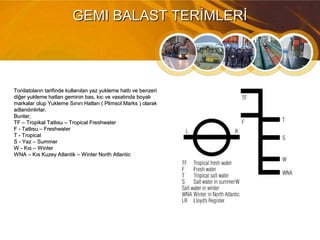 Tonilatoların tarifinde kullanılan yaz yukleme hattı ve benzeriTonilatoların tarifinde kullanılan yaz yukleme hattı ve benzeri
diğer yukleme hatları geminin bas, kıc ve vasatında boyalıdiğer yukleme hatları geminin bas, kıc ve vasatında boyalı
markalar olup Yukleme Sınırı Hatları ( Plimsol Marks ) olarakmarkalar olup Yukleme Sınırı Hatları ( Plimsol Marks ) olarak
adlandırılırlar.adlandırılırlar.
Bunlar;Bunlar;
TF – Tropikal Tatlısu – Tropical FreshwaterTF – Tropikal Tatlısu – Tropical Freshwater
F - Tatlısu – FreshwaterF - Tatlısu – Freshwater
T - TropicalT - Tropical
S - Yaz – SummerS - Yaz – Summer
W - Kıs – WinterW - Kıs – Winter
WNA – Kıs Kuzey Atlantik – Winter North AtlanticWNA – Kıs Kuzey Atlantik – Winter North Atlantic
GEMI BALAST TERİMLERİGEMI BALAST TERİMLERİ
 