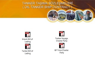 TANKER TAŞIMA SÖZLEŞMELERİTANKER TAŞIMA SÖZLEŞMELERİ
( OIL TANKER SHIP CONTRACT )( OIL TANKER SHIP CONTRACT )
BP Time Charter
Party
Tanker Bill of
Lading
Intank Bill of
Lading
Tanker Voyage
Charter Party
 