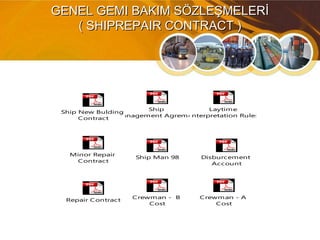 GENEL GEMI BAKIM SÖZLEŞMELERİGENEL GEMI BAKIM SÖZLEŞMELERİ
( SHIPREPAIR CONTRACT )( SHIPREPAIR CONTRACT )
Disburcement
Account
Crewman - A
Cost
Crewman - B
Cost
Laytime
Interpretation Rules
Minor Repair
Contract
Ship New Bulding
Contract
Repair Contract
Ship
Management Agrement
Ship Man 98
 