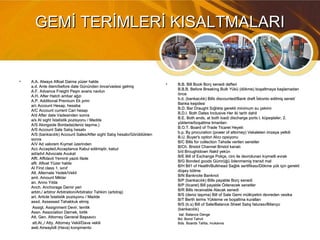GEMİ TERİMLERİ KISALTMALARIGEMİ TERİMLERİ KISALTMALARI
• A.A. Always Afloat Daima yüzer haldeA.A. Always Afloat Daima yüzer halde
a.d. Ante diem/before date Gününden önce/vadesi gelmişa.d. Ante diem/before date Gününden önce/vadesi gelmiş
A.F. Advance Freight Peşin avans navlunA.F. Advance Freight Peşin avans navlun
A.H. After Hatch ambar ağzıA.H. After Hatch ambar ağzı
A.P. Additional Premium Ek primA.P. Additional Premium Ek prim
a/c Account Hesap, hesabaa/c Account Hesap, hesaba
A/C Account current Cari hesapA/C Account current Cari hesap
A/d After date Vadesinden sonraA/d After date Vadesinden sonra
a/s At sight İstatistik pozisyonu / Maddea/s At sight İstatistik pozisyonu / Madde
A/S Alongside Bordada(deniz taşıma.)A/S Alongside Bordada(deniz taşıma.)
A/S Account Sale Satış hesabıA/S Account Sale Satış hesabı
A/S (bankacılık) Account Sales/After sight Satış hesabı/GörüldüktenA/S (bankacılık) Account Sales/After sight Satış hesabı/Görüldükten
sonrasonra
A/V Ad valorem Kıymet üzerindenA/V Ad valorem Kıymet üzerinden
Acc Accepted,Acceptance Kabul edilmiştir, kabulAcc Accepted,Acceptance Kabul edilmiştir, kabul
ad/advt Advocate Avukatad/advt Advocate Avukat
Afft. Affidavit Yeminli yazılı ifadeAfft. Affidavit Yeminli yazılı ifade
aflt. Afloat Yüzer haldeaflt. Afloat Yüzer halde
AI First class 1. sınıfAI First class 1. sınıf
Alt. Alternate Yedek/VekilAlt. Alternate Yedek/Vekil
amt. Amount Miktaramt. Amount Miktar
an. Anno Yıldaan. Anno Yılda
Anch. Anchorage Demir yeriAnch. Anchorage Demir yeri
arbtn./ arbtror Arbitration/Arbitrator Tahkim (arbitraj)arbtn./ arbtror Arbitration/Arbitrator Tahkim (arbitraj)
art. Article İstatistik pozisyonu / Maddeart. Article İstatistik pozisyonu / Madde
assd. Assessed Tahakkuk etmişassd. Assessed Tahakkuk etmiş
Assigt. Assignment Devir, temlikAssigt. Assignment Devir, temlik
Assn. Association Dernek, birlikAssn. Association Dernek, birlik
Att. Gen. Attorney General BaşsavcıAtt. Gen. Attorney General Başsavcı
att.At.,/ Atty. Attorney Vekil/Dava vekiliatt.At.,/ Atty. Attorney Vekil/Dava vekili
awb Airwaybill (Hava) konşimentoawb Airwaybill (Hava) konşimento
• B.B. Bill Book Borç senedi defteriB.B. Bill Book Borç senedi defteri
B.B.B. Before Breaking Bulk Yükü (dökme) boşaltmaya başlamadanB.B.B. Before Breaking Bulk Yükü (dökme) boşaltmaya başlamadan
önceönce
b.d. (bankacılık) Bills discounted/Bank draft İskonto edilmiş senet/b.d. (bankacılık) Bills discounted/Bank draft İskonto edilmiş senet/
Banka keşidesiBanka keşidesi
B.D. Bar Draught Sığlıkta gerekli minimum su çekimiB.D. Bar Draught Sığlıkta gerekli minimum su çekimi
B.D.I. Both Dates Inclusive Her iki tarih dahilB.D.I. Both Dates Inclusive Her iki tarih dahil
B.E. Both ends, at both load/ discharge ports l. küpeşteler, 2.B.E. Both ends, at both load/ discharge ports l. küpeşteler, 2.
yükleme/boşaltma limanlarıyükleme/boşaltma limanları
B.O.T. Board of Trade Ticaret HeyetiB.O.T. Board of Trade Ticaret Heyeti
b.p. By procuration (power of attorney) Vekaleten imzaya yetkilib.p. By procuration (power of attorney) Vekaleten imzaya yetkili
B.U. Buyer's option Alıcı opsiyonuB.U. Buyer's option Alıcı opsiyonu
B/C Bills for collection Tahsile verilen senetlerB/C Bills for collection Tahsile verilen senetler
B/Ch. Bristol Channel Bristol kanalıB/Ch. Bristol Channel Bristol kanalı
b/d Broughtdown Nakil yekünb/d Broughtdown Nakil yekün
B/E Bill of Exchange Poliçe, ciro ile devrolunan kıymetli evrakB/E Bill of Exchange Poliçe, ciro ile devrolunan kıymetli evrak
B/G Bonded goods Gümrüğü ödenmemiş transit malB/G Bonded goods Gümrüğü ödenmemiş transit mal
B/H Bil1 of Health/Bulkhead Sağlık sertifikası/Dökme yük için gerekliB/H Bil1 of Health/Bulkhead Sağlık sertifikası/Dökme yük için gerekli
düşey bölmedüşey bölme
B/N Banknote BanknotB/N Banknote Banknot
B/P (bankacılık) Bills payable Borç senediB/P (bankacılık) Bills payable Borç senedi
B/P (ticaret) Bill payable Ödenecek senetlerB/P (ticaret) Bill payable Ödenecek senetler
B/R Bills receivable Alacak senediB/R Bills receivable Alacak senedi
B/S (deniz taşıma) Bill of Sale Gemi mülkiyetini devreden vesikaB/S (deniz taşıma) Bill of Sale Gemi mülkiyetini devreden vesika
B/T Berth terms Yükleme ve boşaltma kurallarıB/T Berth terms Yükleme ve boşaltma kuralları
B/S (b.s) Bill of Sale/Balance Sheet Satış faturası/BilançoB/S (b.s) Bill of Sale/Balance Sheet Satış faturası/Bilanço
(bankacılık)(bankacılık)
bal. Balance Dengebal. Balance Denge
Bd. Bond TahvilBd. Bond Tahvil
Bds. Boards Tahta, mukavvaBds. Boards Tahta, mukavva
 