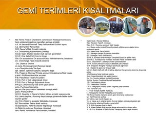GEMİ TERİMLERİ KISALTMALARIGEMİ TERİMLERİ KISALTMALARI
• Net Terms Free of Charterer's commission Kiralayan komisyonuNet Terms Free of Charterer's commission Kiralayan komisyonu
hariç yükleme/boşaltma masrafları gemiye ait değil.hariç yükleme/boşaltma masrafları gemiye ait değil.
o.d. on demand/overdraft Talep halinde/Kredi Limitini aşmao.d. on demand/overdraft Talep halinde/Kredi Limitini aşma
o.p. Open policy Açık poliçeo.p. Open policy Açık poliçe
O.R. Owner's Risk Armatör riskindeO.R. Owner's Risk Armatör riskinde
o.s. Outstanding Kapanmamış (hesap)o.s. Outstanding Kapanmamış (hesap)
O.S.D. Open Shelter Decker Açık barınak güverteleriO.S.D. Open Shelter Decker Açık barınak güverteleri
O.S.P. One Safe Port Emin bir limanO.S.P. One Safe Port Emin bir liman
O/a. On acceptance/ On account Kabul halinde/namına, hesabınaO/a. On acceptance/ On account Kabul halinde/namına, hesabına
o/c. Overcharge Fazla masraf yüklemeo/c. Overcharge Fazla masraf yükleme
O/o. Order of EmrineO/o. Order of Emrine
on cons. On consignment Konsiye olarakon cons. On consignment Konsiye olarak
o.p.o One price only Tek fıyato.p.o One price only Tek fıyat
opt. Option, optional Opsiyon, opsiyona bağlıopt. Option, optional Opsiyon, opsiyona bağlı
P.A. Power of Attorney/ Private account Vekaletname/Özel hesapP.A. Power of Attorney/ Private account Vekaletname/Özel hesap
p.and l. Profit and loss Kar ve zararp.and l. Profit and loss Kar ve zarar
P.B. Pass Book Tasarruf CüzdarııP.B. Pass Book Tasarruf Cüzdarıı
P.O.C. Port of Call Uğranılacak limanP.O.C. Port of Call Uğranılacak liman
P.O.R. Port of Refuge Sığınılacak limanP.O.R. Port of Refuge Sığınılacak liman
P/N (p.n.) Promissory note Emre yazılı senetP/N (p.n.) Promissory note Emre yazılı senet
pchs. Purchase Satınalmapchs. Purchase Satınalma
per.pro. Per procuration Vekaleten imzaya yetkiliper.pro. Per procuration Vekaleten imzaya yetkili
prem. Premium Primprem. Premium Prim
Q.O.O. Quantity in Owner's Option Miktar armatör opsiyonundaQ.O.O. Quantity in Owner's Option Miktar armatör opsiyonunda
R.d. (deniz taşıma.) Running days Astarya günlerinde tatiller dahilR.d. (deniz taşıma.) Running days Astarya günlerinde tatiller dahil
sayılan günlersayılan günler
r/a. (R.A.) Refer to acceptor Muhataba rnüracaatr/a. (R.A.) Refer to acceptor Muhataba rnüracaat
R/C Re-credited Tekrar kredi verilmişR/C Re-credited Tekrar kredi verilmiş
r/d (bankacılık) Refer to drawer Keşideciye müracaatr/d (bankacılık) Refer to drawer Keşideciye müracaat
r/e Refer to endorser Cirantaya müracaatr/e Refer to endorser Cirantaya müracaat
rem. Remit, remittance Para transferi, havalesirem. Remit, remittance Para transferi, havalesi
• rept.( recpt.) Receipt Makbuzrept.( recpt.) Receipt Makbuz
Rev. Revision Tashih, revizyonRev. Revision Tashih, revizyon
Rev. A /C . Revenue account Gelir hesabıRev. A /C . Revenue account Gelir hesabı
s, p. Supra under protest Senedi protesto ettikten sonra kabul etme,s, p. Supra under protest Senedi protesto ettikten sonra kabul etme,
protestolu senetprotestolu senet
S.B. Sales Book Satış DefteriS.B. Sales Book Satış Defteri
S.C. Salvage charges Kurtarma masraflarıS.C. Salvage charges Kurtarma masrafları
S.F. Stowage Factor İstif faktörüS.F. Stowage Factor İstif faktörü
S.H.E.X. Sundays and Holidays Excepted Pazar ve tatiller hariçS.H.E.X. Sundays and Holidays Excepted Pazar ve tatiller hariç
S.H.I.N.C. Sundays and Holidays Included Pazar ve tatiller dahilS.H.I.N.C. Sundays and Holidays Included Pazar ve tatiller dahil
S.O.L. Shipowner's Liability Armatör yükümlülükleriS.O.L. Shipowner's Liability Armatör yükümlülükleri
S.P.A. Sundry Persons' account Muhtelif şahıs hesabıS.P.A. Sundry Persons' account Muhtelif şahıs hesabı
S.W. Shipper's Weights Yükleyici (sevkiyat) ağırlıklanS.W. Shipper's Weights Yükleyici (sevkiyat) ağırlıklan
s/a . Subject to approval Onaya bağlıs/a . Subject to approval Onaya bağlı
s/d b/ L Sight draft with bill of lading attached Konşimento eklenmiş ibrazındas/d b/ L Sight draft with bill of lading attached Konşimento eklenmiş ibrazında
poliçepoliçe
S/N Shipping Note Sevkiyat bildirisiS/N Shipping Note Sevkiyat bildirisi
Supt. Superintendent Şef, yetkili memurSupt. Superintendent Şef, yetkili memur
Sy. Drs. Sundry debtors Muhtelif borçlularSy. Drs. Sundry debtors Muhtelif borçlular
Sy.Crs. Sundry Creditors Muhtelif alacaklılarSy.Crs. Sundry Creditors Muhtelif alacaklılar
T.B. Trial Balance MizanT.B. Trial Balance Mizan
T.D. Tweendeck GladoraT.D. Tweendeck Gladora
t.m.o. Telegraphic money order Telgrafla para havalesit.m.o. Telegraphic money order Telgrafla para havalesi
T.O. Turnover CiroT.O. Turnover Ciro
t.r. Trust receipt Zilyetlik makbuzut.r. Trust receipt Zilyetlik makbuzu
t.t. Telegraphic transfer Telgrafla para havalesit.t. Telegraphic transfer Telgrafla para havalesi
T/C Time Charter Zamanla sınırlı gemi kira1ama sözleşmesiT/C Time Charter Zamanla sınırlı gemi kira1ama sözleşmesi
tar. Tariff Gümrük tarifesitar. Tariff Gümrük tarifesi
ult. Ultimo, last month Geçen ayult. Ultimo, last month Geçen ay
V.o.p. Value as in original policy Kıymet (değer) orijinal poliçedeki gibiV.o.p. Value as in original policy Kıymet (değer) orijinal poliçedeki gibi
V/A Voucher attached Vesika, senet etkiliV/A Voucher attached Vesika, senet etkili
W.A. With Average Avarya dahilW.A. With Average Avarya dahil
W.B. Water Ballast Boş gemiye denge arttırmak için alınan safraW.B. Water Ballast Boş gemiye denge arttırmak için alınan safra
W.I.B.O.N. Whether in Berth or Not Yanaşmış olsun veya olmasınW.I.B.O.N. Whether in Berth or Not Yanaşmış olsun veya olmasın
 