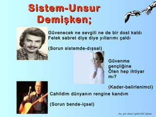 Sistem-UnsurSistem-Unsur
Demi ken;şDemi ken;ş
Arş. Gör. Deniz İspirli CBÜ İşletme
Güvenecek ne sevgili ne de bir dost kaldı
Felek sabret diye diye yıllarımı çaldı
(Sorun sistemde-dışsal)
Güvenme
gençliğine
Ölen hep ihtiyar
mı?
(Kader-belirlenimci)
Cahildim dünyanın rengine kandım
(Sorun bende-içsel)
 
