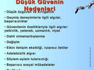 Arş.Gör.DenisİspirliCBÜİşletme
Dü ük GüveninşDü ük Güveninş
NedenleriNedenleri• Düşük özgüven ve kırılganlık
• Geçmiş deneyimlerle ilgili algılar,
başarısızlıklar
• Güvenilenin özellikleriyle ilgili algılar:
yetkinlik, yetenek, uzmanlık, niyet
• Dahil olmama/dışlanma
• Değişim
• Etkin iletişim eksikliği, tutarsız iletiler
• Adaletsizlik algısı
• Söylem-eylem tutarsızlığı
• Başarısız sosyal mübadeleler
 