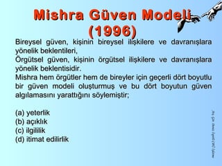 Mishra Güven ModeliMishra Güven Modeli
(1996)(1996)
Bireysel güven, kişinin bireysel ilişkilere ve davranışlaraBireysel güven, kişinin bireysel ilişkilere ve davranışlara
yönelik beklentileri,yönelik beklentileri,
Örgütsel güven, kişinin örgütsel ilişkilere ve davranışlaraÖrgütsel güven, kişinin örgütsel ilişkilere ve davranışlara
yönelik beklentisidir.yönelik beklentisidir.
Mishra hem örgütler hem de bireyler için geçerli dört boyutluMishra hem örgütler hem de bireyler için geçerli dört boyutlu
bir güven modeli oluşturmuş ve bu dört boyutun güvenbir güven modeli oluşturmuş ve bu dört boyutun güven
algılamasını yarattığını söylemiştir;algılamasını yarattığını söylemiştir;
(a) yeterlik(a) yeterlik
(b) açıklık(b) açıklık
(c) ilgililik(c) ilgililik
(d) itimat edilirlik(d) itimat edilirlik
Arş.Gör.DenizİspirliCBÜİşletme
 