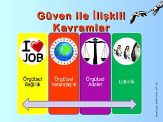 Arş.Gör.DenizİspirliCBÜİşletme
Güven ile li kiliİ şGüven ile li kiliİ ş
KavramlarKavramlar
 