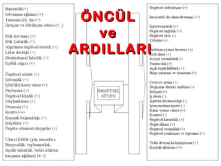 ÖNCÜLÖNCÜL
veve
ARDILLARIARDILLARI
 