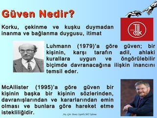 Arş. Gör. Deniz İspirli CBÜ İşletme
Güven Nedir?Güven Nedir?
Luhmann (1979)’a göre güven; birLuhmann (1979)’a göre güven; bir
kişinin, karşı tarafın adil, ahlakikişinin, karşı tarafın adil, ahlaki
kurallara uygun ve öngörülebilirkurallara uygun ve öngörülebilir
biçimde davranacağına ilişkin inancınıbiçimde davranacağına ilişkin inancını
temsil eder.temsil eder.
Korku, çekinme ve kuşku duymadanKorku, çekinme ve kuşku duymadan
inanma ve bağlanma duygusu, itimatinanma ve bağlanma duygusu, itimat
McAllister (1995)’a göre güven birMcAllister (1995)’a göre güven bir
kişinin başka bir kişinin sözlerinden,kişinin başka bir kişinin sözlerinden,
davranışlarından ve kararlarından emindavranışlarından ve kararlarından emin
olması ve bunlara göre hareket etmeolması ve bunlara göre hareket etme
istekliliğidir.istekliliğidir.
 