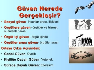 Güven NeredeGüven Nerede
Gerçekle ir?şGerçekle ir?ş
• Sosyal güvenSosyal güven- insanlar arası, ilişkisel
• Örgütlere güvenÖrgütlere güven- örgütler ve hizmet
sunulanlar arası
• Örgüt içi güvenÖrgüt içi güven -- örgüt içinde
• Örgütler arası güvenÖrgütler arası güven- örgütler arası
Ortaya Çıkış Açısından;Ortaya Çıkış Açısından;
• Genel GüvenGenel Güven: Üyelik
• Kişiliğe Dayalı GüvenKişiliğe Dayalı Güven: Yetenek
• Sürece Dayalı GüvenSürece Dayalı Güven: Etkileşim
 