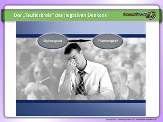 Der „Teufelskreis“ des negativen Denkens
 