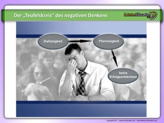 Der „Teufelskreis“ des negativen Denkens
 