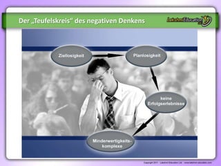Der „Teufelskreis“ des negativen Denkens
 