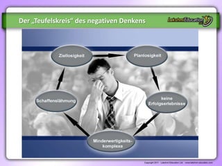 Der „Teufelskreis“ des negativen Denkens
 