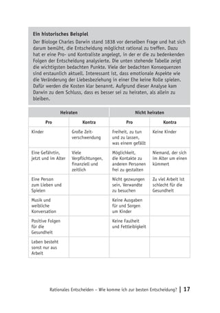 Ein historisches Beispiel 
Der Biologe Charles Darwin stand 1838 vor derselben Frage und hat sich 
darum bemüht, die Entscheidung möglichst rational zu treffen. Dazu 
hat er eine Pro- und Kontraliste angelegt, in der er die zu bedenkenden 
Folgen der Entscheidung analysierte. Die unten stehende Tabelle zeigt 
die wichtigsten bedachten Punkte. Viele der bedachten Konsequenzen 
sind erstaunlich aktuell. Interessant ist, dass emotionale Aspekte wie 
die Veränderung der Liebesbeziehung in einer Ehe keine Rolle spielen. 
Dafür werden die Kosten klar benannt. Aufgrund dieser Analyse kam 
Darwin zu dem Schluss, dass es besser sei zu heiraten, als allein zu 
bleiben. 
Heiraten Nicht heiraten 
Pro Kontra Pro Kontra 
Kinder Große Zeit-verschwendung 
Freiheit, zu tun 
und zu lassen, 
was einem gefällt 
Keine Kinder 
Eine Gefährtin, 
jetzt und im Alter 
Viele 
Verpflichtungen, 
finanziell und 
zeitlich 
Möglichkeit, 
die Kontakte zu 
anderen Personen 
frei zu gestalten 
Niemand, der sich 
im Alter um einen 
kümmert 
Eine Person 
zum Lieben und 
Spielen 
Nicht gezwungen 
sein, Verwandte 
zu besuchen 
Zu viel Arbeit ist 
schlecht für die 
Gesundheit 
Musik und 
weibliche 
Konversation 
Keine Ausgaben 
für und Sorgen 
um Kinder 
Positive Folgen 
für die 
Gesundheit 
Keine Faulheit 
und Fettleibigkeit 
Leben besteht 
sonst nur aus 
Arbeit 
Rationales Entscheiden – Wie komme ich zur besten Entscheidung? | 17 
 