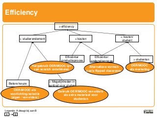 Efficiency
> efficiency
> studierendement < kosten
Betere keuze
> Mogelijkheden in
aanbod voor student
Efficiënter
onderwi...