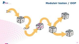 Modulair testen / OOP
15
 