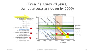 Timeline: Every 20 years,
compute costs are down by 1000x
• Cost of Digital Workers
• Moore’s Law can be thought of as
low...