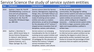 Service Science the study of service system entities
4/18/2019 (c) IBM MAP COG .| 95
Year Publication Service Science Serv...