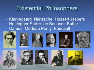 Existential Philosophers Kierkegaard  Nietzsche  Husserl Jaspers Heidegger Sartre  de Beauvoir Buber Camus  Merleau Ponty  Foucault  
