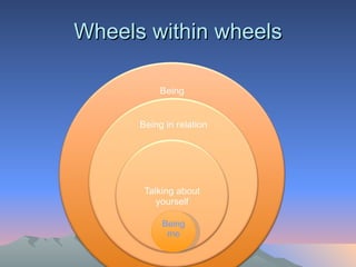 Wheels within wheels Being me 