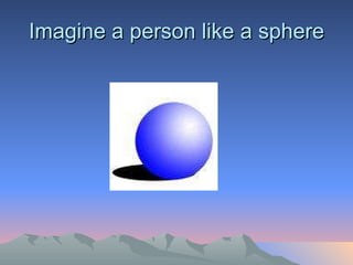 Imagine a person like a sphere 