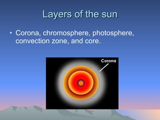 Layers of the sun Corona, chromosphere, photosphere, convection zone, and core.  