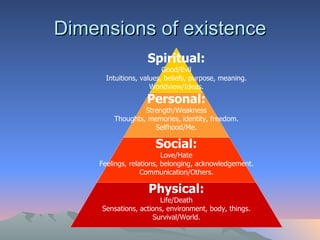 Dimensions of existence Spiritual: Good/Evil Intuitions, values, beliefs, purpose, meaning. Worldview/Ideas. Personal: Strength/Weakness Thoughts, memories, identity, freedom. Selfhood/Me. Social: Love/Hate Feelings, relations, belonging, acknowledgement. Communication/Others. Physical: Life/Death Sensations, actions, environment, body, things. Survival/World. 