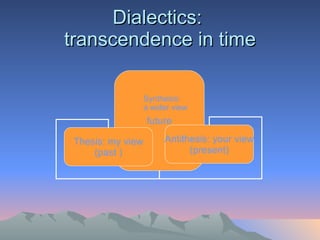Dialectics:  transcendence in time Synthesis: a wider view future Thesis: my view (past ) Antithesis: your view (present) 