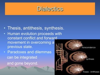 Dialectics Thesis, antithesis, synthesis. Human evolution proceeds with constant conflict and forward movement in overcoming a previous state.  Paradoxes and dilemmas can be integrated  and gone beyond.   