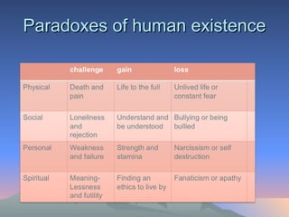 Paradoxes of human existence 
