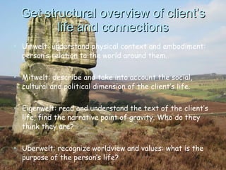Get structural overview of client’s life and connections Umwelt: understand physical context and embodiment: person’s relation to the world around them.  Mitwelt: describe and take into account the social, cultural and political dimension of the client’s life.  Eigenwelt: read and understand the text of the client’s life, find the narrative point of gravity. Who do they think they are? Uberwelt: recognize worldview and values: what is the purpose of the person’s life? 