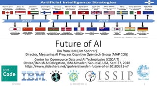 Future of AI
Jim from IBM (Jim Spohrer)
Director, Measuring AI Progress Cognitive Opentech Group (MAP COG)
Center for Opensource Data and AI Technologies (CODAIT)
Orsted/Danish AI Delegation, IBM Almaden, San Jose, USA, Sept 27, 2018
https://www.slideshare.net/spohrer/sweden-future-of-ai-20180921-v7
10/5/2018 (c) IBM MAP COG .| 1
 