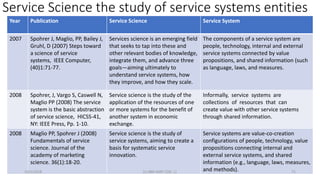 Service Science the study of service systems entities
Year Publication Service Science Service System
2007 Spohrer J, Magl...