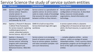 Service Science the study of service system entities
10/5/2018 (c) IBM MAP COG .| 72
Year Publication Service Science Serv...