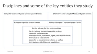 Disciplines and some of the key entities they study
10/5/2018 (c) IBM MAP COG .| 78
Computer Science: Physical Symbol Syst...