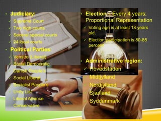 • Judiciary:                • Election – Every 4 years;
  Supreme Court              Proportional Representation
  Two high courts            Voting age is at least 18 years
  Seceral special courts
                               old.
                              Election participation is 80-85
  24 local courts
                               percent
• Political Parties:
  Venstre (Liberal)
                            • Administrative region:
  Social Democratic
  Danish People‟s            Hovedstaden
  Social Liberal             Midtjylland
  Socialist People‟s         Nordjylland
  Unity List                 Sjælland
  Liberal Alliance
                              Syddanmark
  Conservative
 