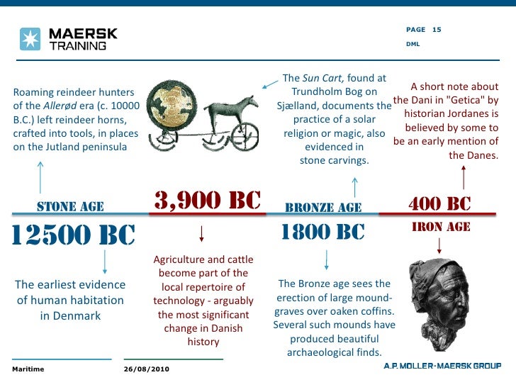 History of Denmark Denmark through the ages