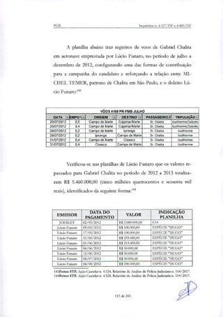 PGR Inquéritos n. 4.327/DF e 4.483/DF
A planilha abaixo traz registros de voos de Gabriel Chalita
em aeronave emprestada por Lúcio Funaro, no período de julho a
dezembro de 2012, configurando uma das formas de contribuição
para a campanha do candidato e reforçando a relação entre MI-
CHEL TEMER, patrono de Chalita em São Paulo, e o doleiro Lú-
cio Funaro:143
VÔOS A109 PR-FMB JULHO
DATA - IEMPO - ORIGEM DESTINO - PASSAGEIRO-T TRIPULAÇÃO -._
20/07/2012 0,5 Campo de Marte Cajamar/Marte Sr. Chalita Guilherme/Zaboto
20/07/2012 0,4 Campo de Marte Cajamar/Marte Sr. Chalita Guilherrne/Zaboto
29/07/2012 0,2 Campo de Marte Ipiranga Sr. Chalita Guilherme
29/07/2012 0,2 Ipiranga Campo de Marte Sr. Chalita Guilherme
31/07/2012 0,4 Campo de Marte Osasco Sr. Chalita Guilherme
31/07/2012 0,4 Osasco Campo de Marte Sr. Chalita Guilherme
Verificou-se nas planilhas de Lúcio Funaro que os valores re-
passados para Gabriel Chalita no período de 2012 a 2013 totaliza-
ram R$ 5.460.000,00 (cinco milhões quatrocentos e sessenta mil
reais), identificados da seguinte forma:1"
EMISSOR
PAGAMENTO
DATA DO INDICAÇÃO
"VALOR
PLANILHA
JOESLEY 02/05/2012 R$ 2.000.000,00 CIA
Lúcio Funaro 09/05/2012 R$ 100.000,00 ESPÉCIE "HUGO"
Lúcio Funaro 17/05/2012 R$ 100.000,00 ESPÉCIE "HUGO"
Lúcio Funaro 31/05/2012 R$ 235.000,00 ESPÉCIE "HUGO"
Lúcio Funaro 01/06/2012 R$ 215.000,00 ESPÉCIE "HUGO"
Lúcio Funaro 06/06/2012 R$ 50.000,00 ESPÉCIE "HUGO"
Lúcio Funaro 12/06/2012 R$ 50.000,00 ESPÉCIE "HUGO"
Lúcio Funaro 06/07/2012 R$ 50.000,00 ESPÉCIE "HUGO"
Lúcio Funaro 06/08/2012 R$ 200.000,00 ESPÉCIE "HUGO"
143Feitos STF. Ação Cautelar n. 4.324, Relatório de Análise de Policia Judicitia n. 104/2017.
144Feitos STF. Ação Cautelar n. 4.324, Relatório de Análise de Polícia Judiciária n. 104/2017.
113 de 245
 