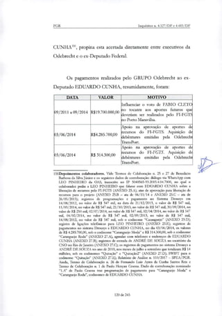 PGR Inquéritos n. 4.327/DF e 4.483/DF
CUNHA', propina esta acertada diretamente entre executivos da
Odebrecht e o ex-Deputado Federal.
Os pagamentos realindos pelo GRUPO Odebrecht ao ex-
Deputado EDUARDO CUNHA resumidamente, foram:
DATA VALOR MOTIVO
09/2011 a 09/2014 R$19.700.000,00
Influenciar o voto de FABIO CLETO
no tocante aos aportes futuros que
deveriam ser realizados pelo FI-FGTS
no Porto Maravilha.
03/06/2014 R$4.285.700,00
Apoio na aprovação de aportes de
recursos do FI-FGTS. Aquisição de
debêntures emitidas pela Odebrecht
TransPort.
03/06/2014 R$ 314.300,00
Apoio na aprovação de aportes de
recursos do FI-FGTS. Aquisição de
debêntures emitidas pela Odebrecht
TransPort.
151Depoimentos colaboradores. Vide Termos de Colaboração n. 25 e 27 de Benedicto
Barbosa da Silva Júnior e os seguintes dados de corroboração: diálogo via WhatsApp com
LEO PINHEIRO da OAS, transcrito no IP 5040565-93.2015.4.04.7000, no qual o
colaborador pediu a LEO PINHEIRO que falasse com EDUARDO CUNHA sobre a
liberação de recursos pelo FT-FGTS (ANEXO 25.A); atas de aprovação para liberação de
recursos para o projeto (ANEXO 25.B — ata de 06/11/14 e ANEXO 25.0 — ata de
26/05/2015); registros de programações e pagamento no Sistema Drousys em
14/08/2012, no valor de RI 547 mil, na data de 21/12/2013, o valor de R$ 547 mil,
11/03/2014, no valor de R$ 547 mil, 21/10/2013, no valor de RI 547 mil, 30/09/2014, no
valor de R$ 250 mil, 02/07/2014, no valor de R$ 547 mil, 02/04/2014, no valor de R$ 547
mil, 04/02/2014, no valor de R$ 547 mil, 02/09/2013, no valor de RI 547 mil,
14/08/2012, no valor de R$ 547 mil, sob o codinome "Caranguejo" (ANEXO 25.D);
registro de ligações telefônicas para LEO PINHEIRO (ANEXO 25.E); registros de
pagamentos no sistema Drousys a EDUARDO CUNHA, no dia 03/06/2014, os valores
de R$ 4.285.700,00, sob o codinome "Caranguejo Moda" e R$ 314.340,00, sob o codinome
"Caranguejo Roda" (ANEXO 27.A), agendas com telefones e endereços de EDUARDO
CUNHA (ANEXO 27.B); registros de entrada de ANDRÉ DE SOUZA no escritório da
CNO no Rio de Janeiro (ANEXO 27.C); os registros de pagamentos no sistema Drousys a
ANDRÉ DE SOUZA no ano de 2010, nos meses de julho a setembro que totalizam R$ 14
milhões, sob os codinomes "Quitação" e "Quitação2" (ANEXO 27.D); SWIFT para o
codinome "Quitação" (ANEXO 27.E); Relatório de Análise n. 110/2017 — SPEA/PGR.
Ainda, Termo de Colaboração n. 26 de Fernando Luiz Ayres da Cunha Santos Reis e
Termo de Colaboração n. 1 de Paulo Henyan Cesena. Dado de corroboração nominado
"1.A" de Paulo Cesena traz programação de pagamento para "Caranguejo Moda" e
"Caranguejo Roda", codinomes de EDUARDO CUNHA.
120 de 245
 