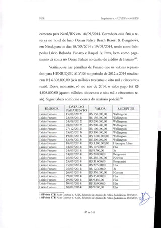 PGR Inquéritos n. 4.327/DF e 4.483/DF
camento para Natal/RN em 18/09/2014. Corrobora esse fato a re-
serva no hotel de luxo Ocean Palace Beach Resort & Bungalows,
em Natal, para os dias 18/09/2014 e 19/09/2014, tendo como hós-
pedes Lúcio Bolonha Funaro e Raquel A. Pina, bem como paga-
mento da conta no Ocean Palace no cartão de crédito de Funarol".
Verificou-se nas planilhas de Funaro que os valores repassa-
dos para HENRIQUE ALVES no período de 2012 a 2014 totalin-
ram R$ 6.308.800,00 (seis milhões trezentos e oito mil e oitocentos
reais). Desse montante, só no ano de 2014, o valor pago foi R$
4.808.800,00 (quatro milhões oitocentos e oito mil e oitocentos re-
ais). Segue tabela conforme consta do relatório po1icial:1"
EMISSOR
DATA DO
PAGAMENTO
VALOR RECEPTOR
Lúcio Funaro 15/08/2012 R$ 150.000,00 Wellington
WellingtonLúcio Funaro 23/08/2012 R$ 150.000,00
Lúcio Funaro 24/08/2012 R$ 200.000,00 Wellington
WellingtonLúcio Funaro 28/09/2012 R$ 200.000,00
Lúcio Funaro 27/12/2012 R$ 100.000,00 Wellington
Lúcio Punam 25/03/2013 R$ 300.000,00 Wellington
Lúcio Punam 19/04/2013 R$ 1.000.000,00 Wellington
Lúcio Funaro 12/06/2013 R$ 200.000,00 Wellington
Lúcio Funaro 18/09/2014 R$ 3.500.000,00 Henrique Alves
Lúcio Funaro 24/09/2014 R$ 12.500,00 Ehs
Lúcio Futuro 24/09/2014 R$ 9.700,00 35
Lúcio Funaro 24/09/2014 R$ 20.800,00 Bergarnini
Lúcio Funaro 25/09/2014 R$ 250.000,00 Norton
Lúcio Funaro 25/09/2014 R$ 31.000,00 Bergamini
Lúcio Funaro 25/09/2014 R$ 22.500,00 Ehs
Lúcio Funaro 25/09/2014 R$ 12.300,00 3s
Lúcio Funaro 26/09/2014 R$ 350.000,00 Norton
Lúcio Funaro 29/09/2014 R$ 35.000,00 Ehs
Lúcio Fuinato 29/09/2014 R$ 9.450,00 Ehs
Lúcio Funaro 30/09/2014 R$ 30.000,00 Ehs
Lúcio Funaro 30/09/2014 R$ 9.000,00 Ehs
183Feitos STF. Ação Cautelar n. 4.324, Relatotio de Análise de Polícia Judiciária ri. 103/2017.
184Feitos STF. Ação Cautelar n. 4.324, Relatorio de Análise de Policá Judiciária n. 103/2017.
137 de 245
 