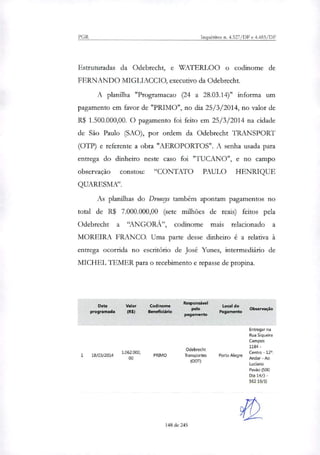 PGR Inquéritos n. 4.327/DF e 4.483/DF
Estruturadas da Odebrecht, e WAIERLOO o codinome de
FERNANDO MIGLIACCIO, executivo da Odebrecht.
A planilha "Programacao (24 a 28.03.14)" informa um
pagamento em favor de "PRIMO", no dia 25/3/2014, no valor de
R$ 1.500.000,00. O pagamento foi feito em 25/3/2014 na cidade
de São Paulo (SAO), por ordem da Odebrecht TRANSPORT
(OTP) e referente a obra "AEROPORTOS". A senha usada para
entrega do dinheiro neste caso foi "TUCANO", e no campo
observação constou: "CONTATO PAULO HENRIQUE
QUARESMA".
As planilhas do Drouys também apontam pagamentos no
total de R$ 7.000.000,00 (sete milhões de reais) feitos pela
Odebrecht a "ANGORÁ", codinome mais relacionado a
MOREIRA FRANCO. Uma parte desse dinheiro é a relativa à
entrega ocorrida no escritório de José Yunes, intermediário de
MICHEL TEMER para o recebimento e repasse de propina.
Data Valor Codinome
Responsável
Local do
pelo Observação
programada (Rã) Beneficiário Pagamento
pagamento
1.062.000,
1 18/03/2014
00
PRIMO
Odebrecht
Transportes Porto Alegre
(O Dl)
Entregar na
Rua Siqueira
Campos
1184 -
Centro - 12°.
Andar-Ao
Luciano
Pavão (500
Dia 14/3 -
562 19/3)
91t148 de 245
 