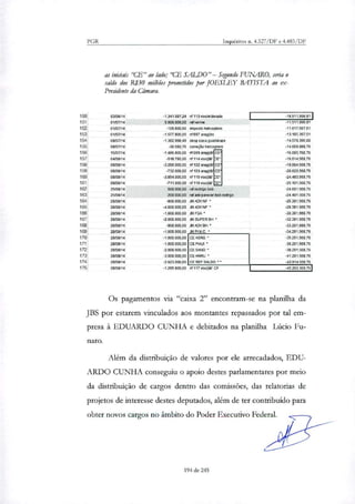 rif 113 vis doido ra do
ri! verme
Imposto hencoptero
nf 097 ar39nes
ilesa casa Quadalupe
correção Peei:Deter°
nf 099 araglptf CE
rif 114 escneit :E*
M102 araftejett CE
M103 aragãetf CE
nf115 viscfpif 3E*
rir 116 vise/MJ
f8rrOdrig0 bar
ref adi parece los to ronde°
JM ADV NF
JM ADV NIF •
JM FGA
JM SUPER BH •
ADV BH *
JM P/ MC, *
16.511.996,91
-11.511.996,91
-11,617.597,51
-13.195.397,51
-14.578396,00
14.609.988,76
16.095.788,76
-16.614.56816
-19.894.568,76
-20.626.568,76
-24.480.568,76
-25.191.568,76
-24.691.568,76
-24.491.569,76
-25.391.568,76
-29.391.568.76
-30.391.568,76
-31391.568,76
-33.291.568,76
-34.291.568,76
-35.291.568,76
-36291.568,76
-38291.5138,76
-41.291.568,76
-43.914.568,76
45.200.368,761
CE ASRG •
CE PIAU'
CE SANO •
CE ARRU •
CE REF SALDO • •
nf 117 Mal& CF
PGR Inquéritos n. 4.327/DF e 4.483/DF
as iniciais `CE" ao lado; 'CE SALDO"— Segundo FUNARO, seria o
saldo dos RI30 milhões prometidos por JOESLEY BATISTA ao ex-
Presidente da Câmara.
150 03/06/14 -1.341.08724
151 01/07/14 5.000.000,00
152 01/07/14 -105.600,60
153 01/07/14 -1.577.800,00
154 08N7/14 -1.382.998,49
155 08/07/14 -30.59176
156 15/07/14 -1.486.800.00
157 04/08/14 -518.780.00
158 08/0EU14 -3.280.000.00
159 08108114 -731000,00
160 08/08114 -3.854.000,00
161 08108114 -711.000,00
162 25/08114 500.000,00
163 25/08114 200.000,00
164 28/08/14 -900.000,00
165 29/09/14 -4.000,000,00
166 29/08114 4000,000,00
167 28/0EU14 -2.000.000,00
168 28/09414 -900.000,00
169 28/08/14 -1.000.000,00
170 2803/14 -1.000.000,00
171 28/08/14 -1.000.000,00
172 28/08/14 -2.000.000,00
173 28/08/14 -1000.000,00
174 28/08/14 -2.623.000,00
175 28/08/14 -1285.800,00
Os pagamentos via "caixa 2" encontram-se na planilha da
JBS por estarem vinculados aos montantes repassados por tal em-
presa à EDUARDO CUNHA e debitados na planilha Lúcio Fu-
nato.
Além da distribuição de valores por ele arrecadados, EDU-
ARDO CUNHA conseguiu o apoio destes parlamentares por meio
da distribuição de cargos dentro das comissões, das relatorias de
projetos de interesse destes deputados, além de ter contribuído para
obter novos cargos no âmbito do Poder Executivo Federal.
194 de 245
 