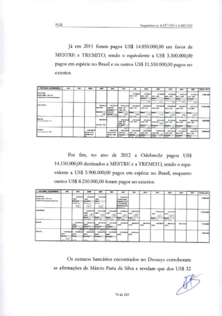 PGR Inquéritos n. 4.327/DF e 4.483/DF
Já em 2011 foram pagos US$ 14.850.000,00 em favor de
MESTRE e TREMITO, sendo o equivalente a US$ 3.300.000,00
pagos em espécie no Brasil e os outros US$ 11.550.000,00 pagos no
exterior.
PACSMS•COCIWIRIES JAN FEV MAR AtIP MAI api JUS I‘GO SET OLIT loly a Talai 290
EMPROPE2
525,.,,r,:s..1,,
till~wr-Ormulinewpinn
PIOREM
~TV"
,,,,,t.
ESMOI
~no CRT
Reetild
LEO ORTIC
10.10-00
Sn
Wri"" (5)
SITOZETO
~C .OFF
ESER
Iln#.:'"kit)
110¢0.00
SM •OFF
~RI
"".-'41)
SU0000.00
HM . OFF
10/10A00
Wwis..‘k (4)
11~So
"."-.. ta)
RCELERROO 41100011
1004041
~men
(3)
IMMO)
1005-0n,
10X100.1»
Me On
De 011
~IR
UI)
rep,',441
'mama
Wifft 041
RIEM
tia)l'arwe
1. mima
1$03 OFF
1~ .1
. 1Z
-ea, Tm). -I
Soar
-011n0 OFF
l'eNM
,•,.. t.te,
(H)
150000000
ISM ›T.
NOS
te),..,
I 0)5000 00
41011(001
hIppp o
,.:„,,,.(ic )
IACC/X0 DO
1102041
EY*
,,..
11540.011.
I0004011
karall .
TaTi ',PM 'IN
Mitrile
Ria PP tr~ot.,
RB 1 za,
1
1"0/2.00
141o OPT
St
CD~
',IRE OPF
MORO]
1000 0.7
ao cevo
TIAS 011c„,0)
1150.000
nu
't :PP
190 DnaLiràro.ca Suam
ZOFP
-..T. / , "E."..,,,,n, ,„,-.. , ,IN ir,r7... ,,,F,
MIRTO
In em 3au
MOA pl/C4
fl4
Lao= a
tua Das ',
'0N COO ,105
RJ
et}
tow.caça
0000 01!
~Sn
TM.
I ox :can
'907 01!
.31~
( J
9 ao roia
"SCII CO!
~Nal
SITO
1cmcear
1.01, 00,
inin ;e)t
SVITI-
i 0(0 000004
4tio 011
9 ma ~c
UM 0000^an1
:....)
1 noa41.0
on
ama
1000.000
,
WEL Io• .1!
~e ~ma,
Gna eGV1t,
Por fim, no ano de 2012 a Odebrecht pagou US$
14.150.000,00 destinados a MESTRE e a TREMITO, sendo o equi-
valente a US$ 5.900.000,00 pagos em espécie no Brasil, enquanto
outros US$ 8.250.000,00 foram pagos no exterior.
PAC abe -COINNONEIll JAN RIP IMA ABE KM XL AGO Sn OUT HM DEZ TOTAL 2012
O50P05E2
025c.mq•eetina
1404.4•Pao•Orest”Conionz
5,10.00000
01192
ANY
51000000
HM
~III
1110300L00
930/4
asa
uai
timo.'
1-3CC000
2211111SIROIX
2.560.01:0
Maiaa..:
(K)
oaut.,
(a
~MA (3:0
....(4)13,,we s.
AMUEMO SCC0000£0
rpm (30
~IN
T.,-“,,c•
ISA 00000
11" (32)
"10.
1,,,`,"
0e0OCCO00
'.4" ($3)
Nin
t•en...
9 soo"
ISOP o
(3t 4J
Mim
',A!~
160-00000
(35)
~o
1,, bn
260i 1)05
1 MOAM
(35.)
Naim
Tet r...
PIECOPX0
W0
(.349
Nas_ . .. ,
11.240.000
MESTRE I moca c,kire:an rà "a.m,a. ao.oakee ao maa
Vin
Ia tracCoo NO.000 CO ma. taxon.co Name na
-aro
ta10:403 1.1$0 .300
G3) n
numit I colmam
sc,
9air100
'" ( it}Le:
'i Dream ', anOcc.oi
1442
TIERS jp.s.
,ZOILO
1 as.
$oo
, ao til.
frio.
1 coma
Ela
1 &OCCUR
ao
,v I.-
Os extratos bancários encontrados no Drousys corroboram
as afirmações de Márcio Faria da Silva e revelam que dos US$ 32
70 de 245
 